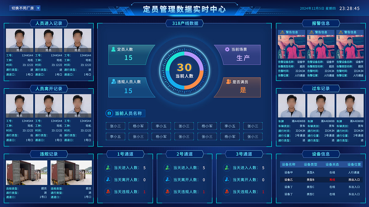 定员管理数据实时中心界面设计
